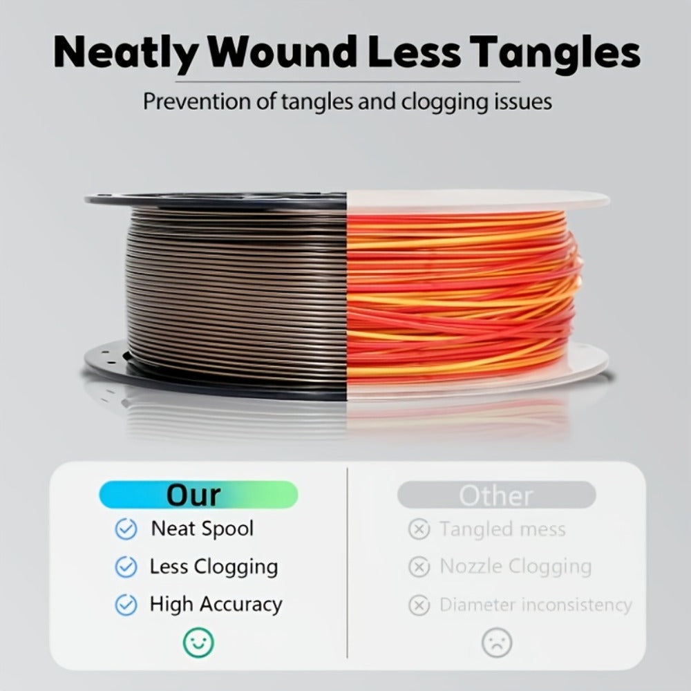 3D Printer Filament PLA 1.75mm 250g Finish Mix with Silk, Transparent and Solid Color Options