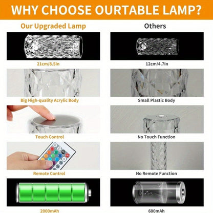 Crystal Diamond Rose Table Lamp RGB LED – Remote & Touch Control Dimmable USB Rechargeable Uplight for Home, Office, Dating & Parties, Perfect Gift for Women & Couples
