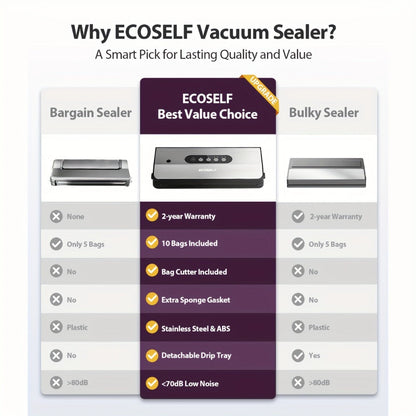 SJ2090 65KPa Vacuum Sealer with Dry, Moist, Pulse and Canister Modes, Cutter, Hose and 10 Bags