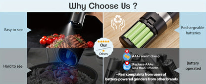 Electric Salt and Pepper Grinder Set 2-Pack Rechargeable with Charging Base & White Light - One-Hand Operation
