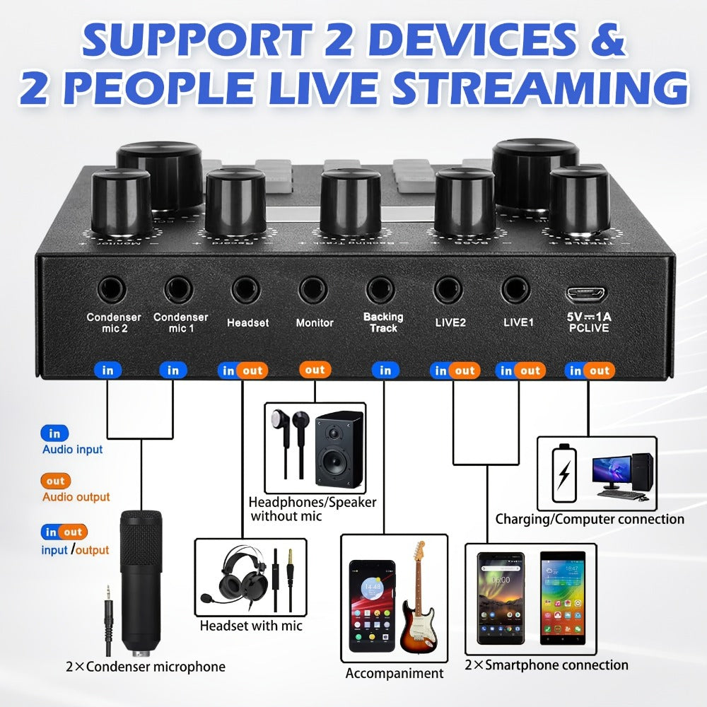 Audio Mixer, Portable, Condenser, Recording, Kit for Live Sound detail image - detail view 21