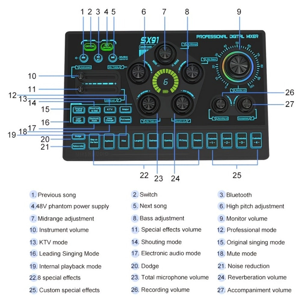 Audio Mixer, RGB, USB, Professional, Console for Live Sound for Home Practice, Rehearsal detail image - detail view 10