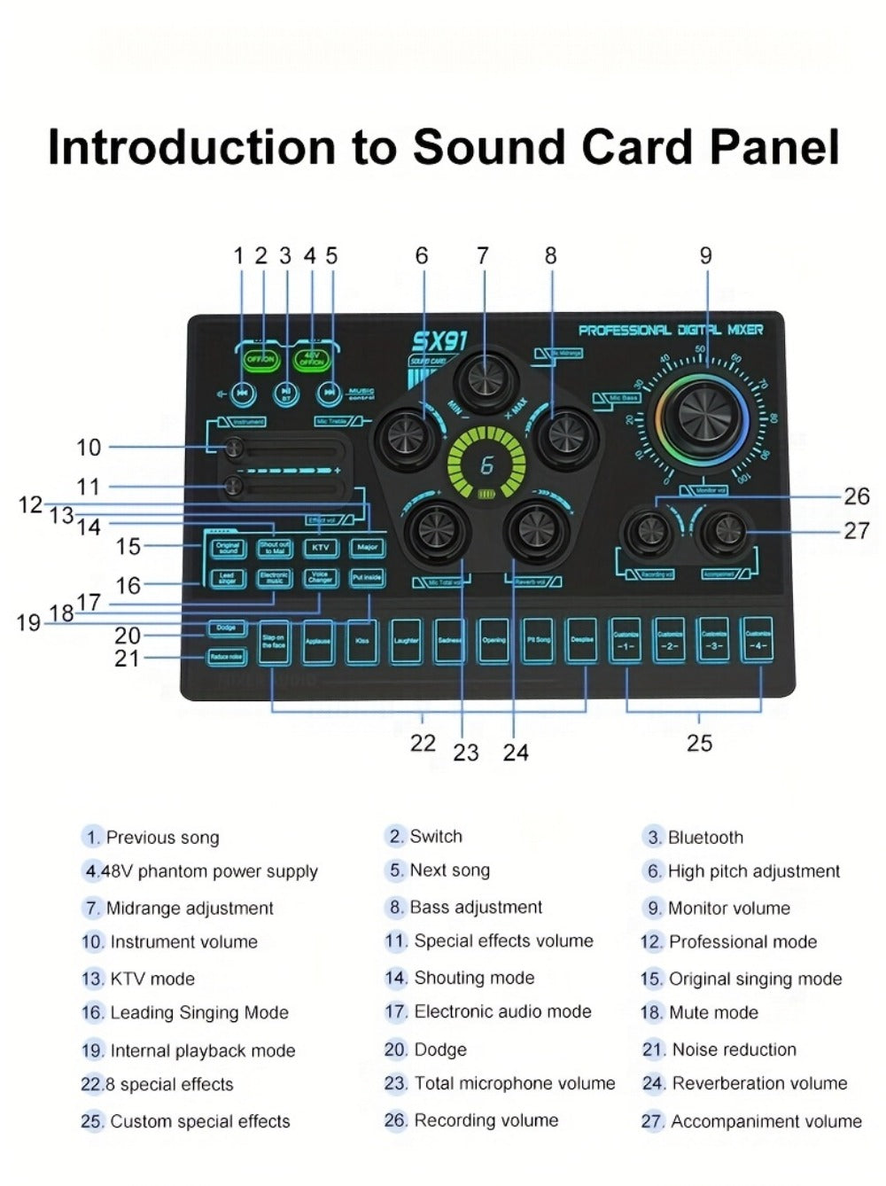 Audio Mixer, RGB, USB, Professional, Console for Live Sound for Home Practice, Rehearsal detail image - detail view 19
