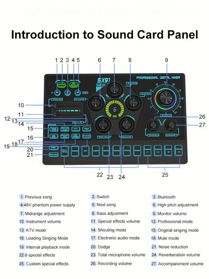 Audio Mixer, RGB, USB, Professional, Console for Live Sound for Home Practice, Rehearsal detail image - detail view 19