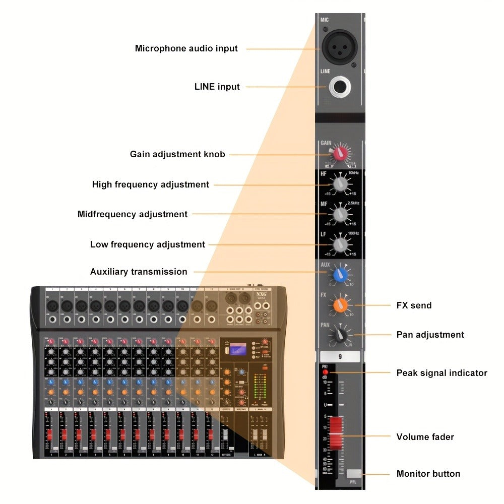 Audio Mixer, USB, Professional, 12-Channel, Controller for Live Sound detail image - detail view 11