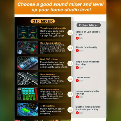 Audio Mixer, USB, Stereo, Sound, Board, Console for Live Sound detail image - detail view 15