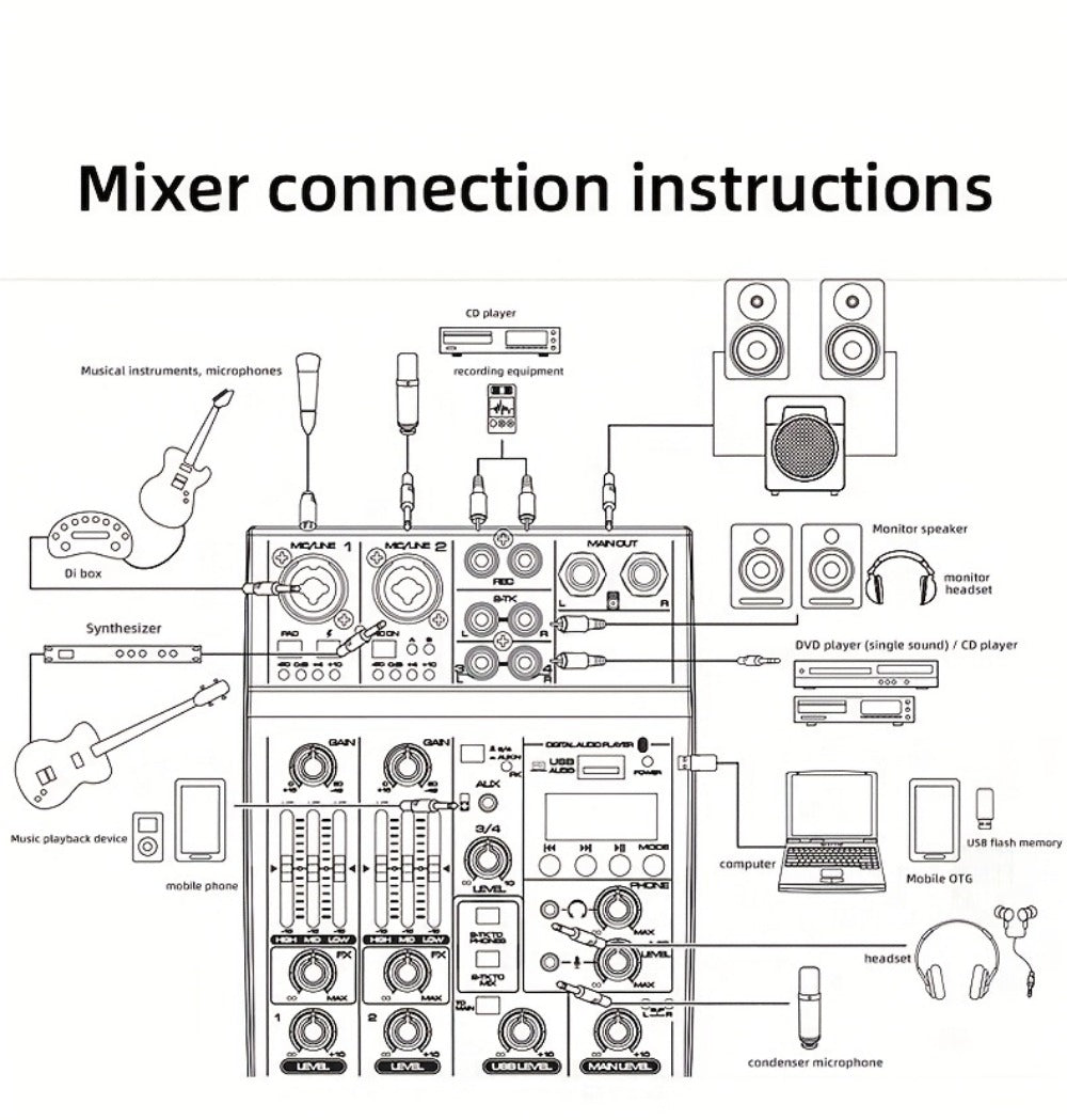 Audio Mixer, Wireless, USB, High-Quality, 4-Channel, UHF for Live Sound detail image - detail view 23