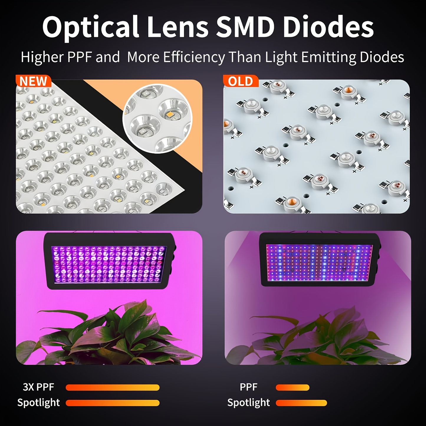 LED Grow Light 1000W Full Spectrum – Dual-Switch Plant Light for Veg & Bloom, Hydroponic Hanging Grow Lamp for Indoor Greenhouse, Vegetables, Flowers & Seedlings, Plug & Play