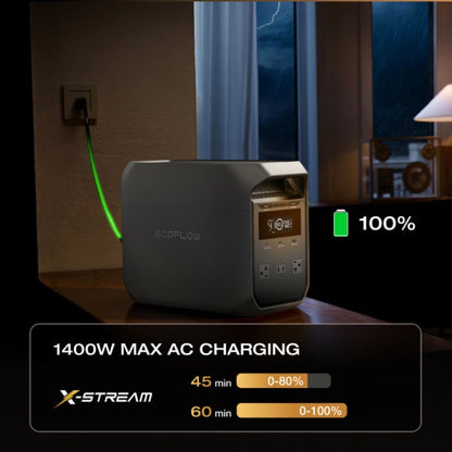 Portable Power Station EcoFlow DELTA 3 1024Wh 1800W LiFePO4 Unit with Six Outputs, UPS and App Control
