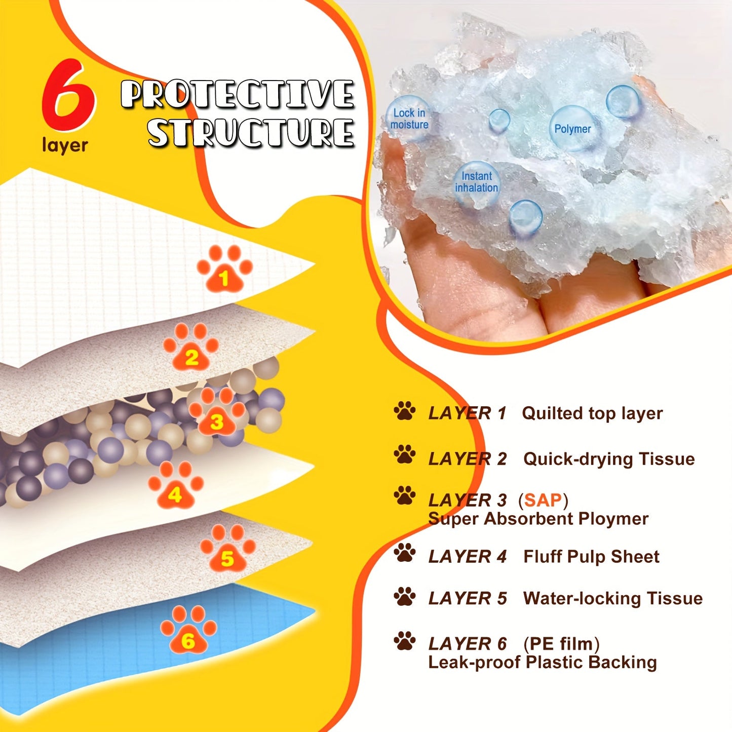 Dog Training Pads 30-Count Disposable Pack, 34 x 46 Inches with Six-Layer Core and PE Bottom Film