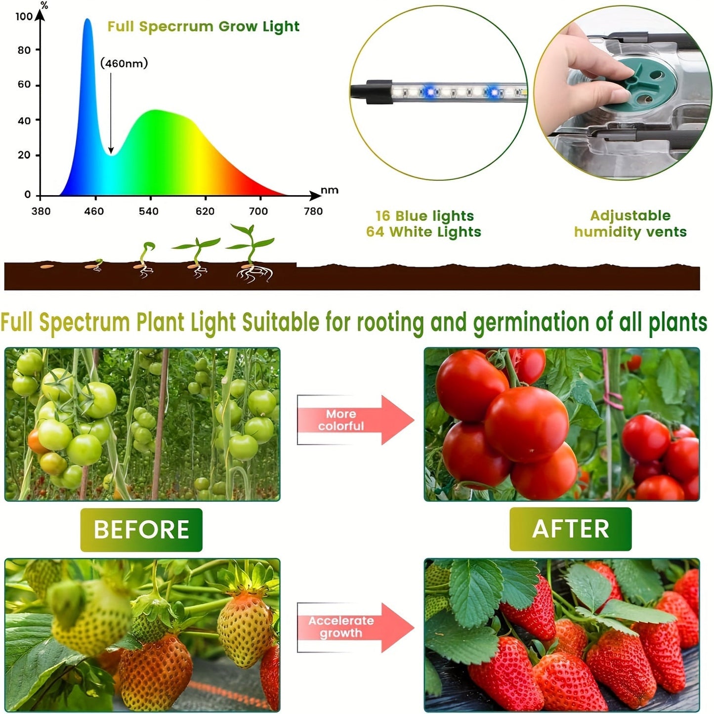 Four-Set 160-Cell Seed Starting Tray Kit with Eight LED Grow Lights, Timer and High-Dome Covers