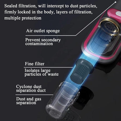 Cordless Mattress Vacuum Cleaner with 9.6 x 9.4-Inch Body, Clear Dust Cup and Purple Checkout Option