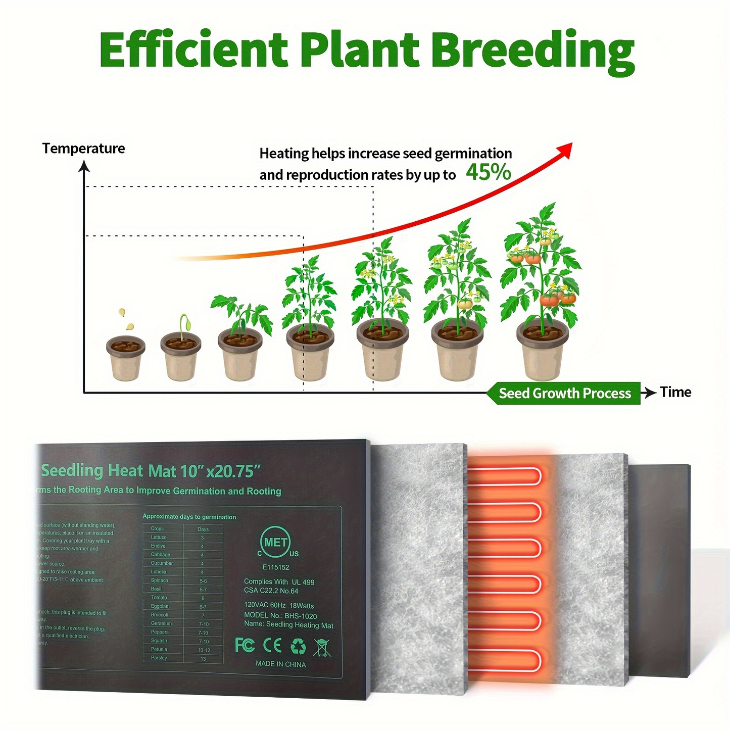 Seedling Heat Mat MET Certified Waterproof | Uniform Heating for Germination Indoor Gardening Greenhouse | Hydroponic Seed Starting Warming Pad M & L Size