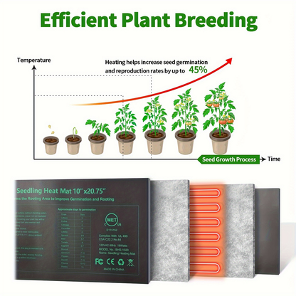 Seedling Heat Mat MET Certified Waterproof | Uniform Heating for Germination Indoor Gardening Greenhouse | Hydroponic Seed Starting Warming Pad M & L Size