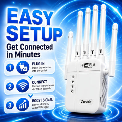 WiFi Range Extender Ourlife 1300Mbps Dual-Band 2.4/5GHz with Six Antennas and Five Color Configurations