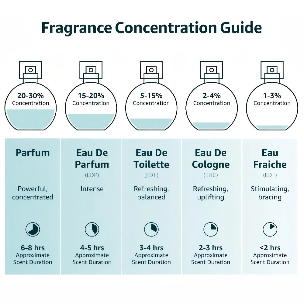 Perfume for Women 100ml in Pink Gift Box with Lychee-Jasmine-Vanilla Source Profile for Daily Wear