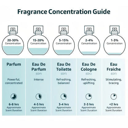 Perfume for Women 100ml in Pink Gift Box with Lychee-Jasmine-Vanilla Source Profile for Daily Wear