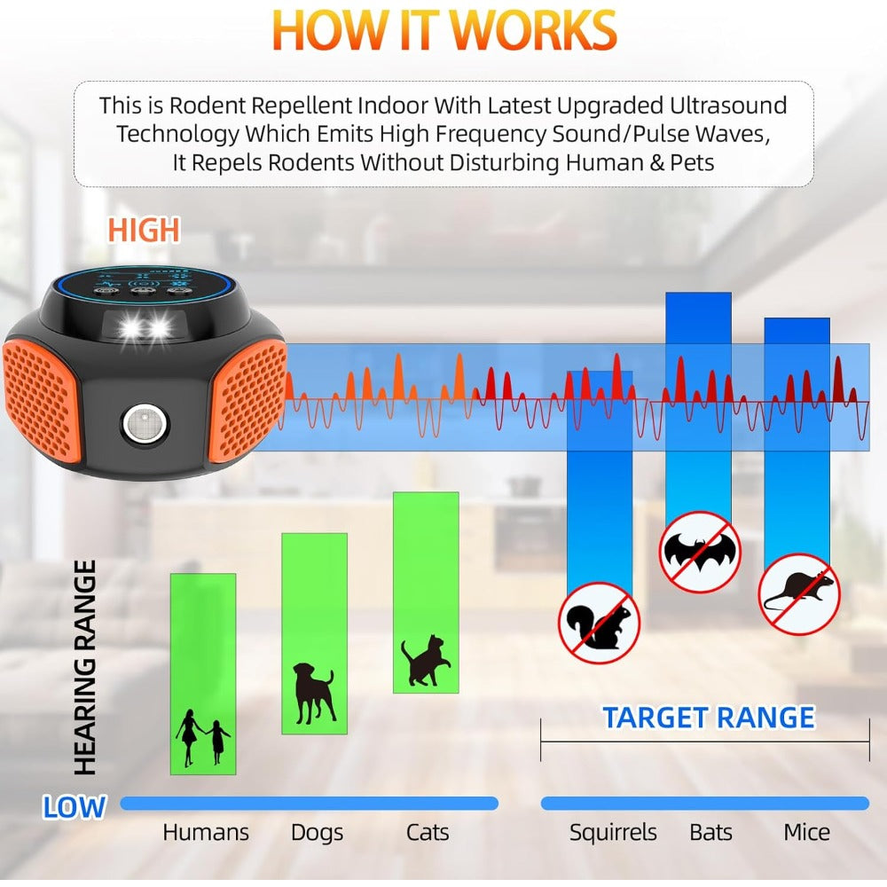 360° Ultrasonic Pest Repeller Indoor Plug-In Mouse Rat Repellent with LED Strobe Light & Ultrasound Speaker Roach Spider Insect Deterrent for House Attic Garage 1/2 Pack