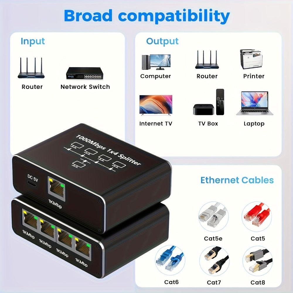 Gigabit Ethernet Splitter 1 to 4 Port 1000Mbps High-Speed LAN Network Adapter with USB Power Cable, Supports 4 Devices Simultaneously, Plug and Play RJ45 Hub for Home Office Gaming Smart TV NAS