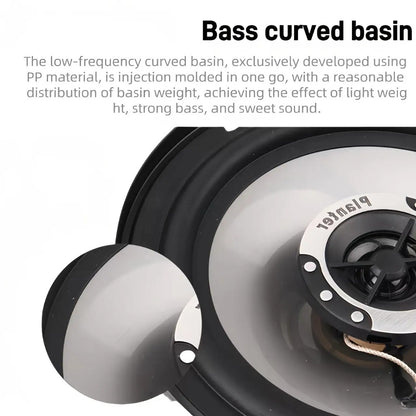 6.5 Inch 400W Car Coaxial Speakers HiFi Full Range – Rubber Edge, Strong Magnet, Universal Fit for Ford Chevy Toyota Honda, 2-Pack or 4-Pack Door Speakers