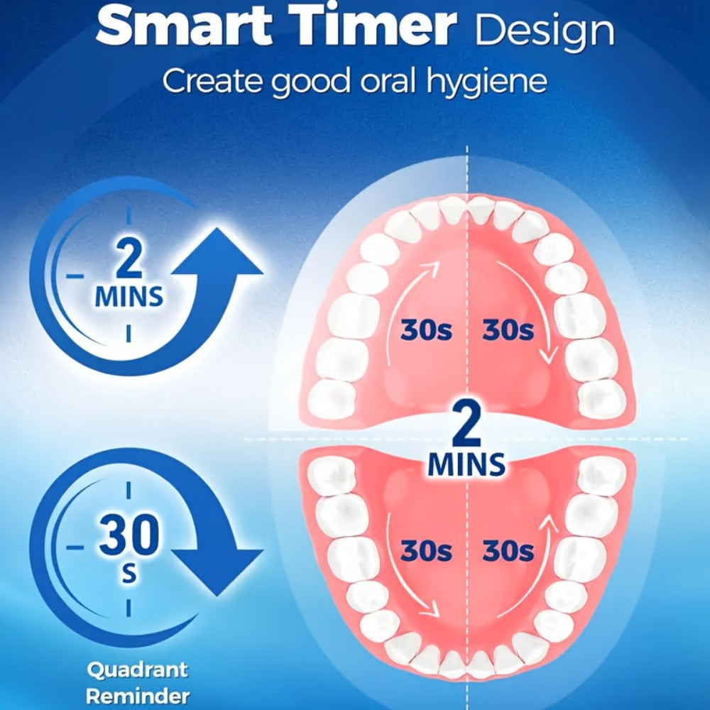 Electric Toothbrush with Round Brush Heads, IP67 Rating, Smart Timer and Six Color and Head-Count Bundles