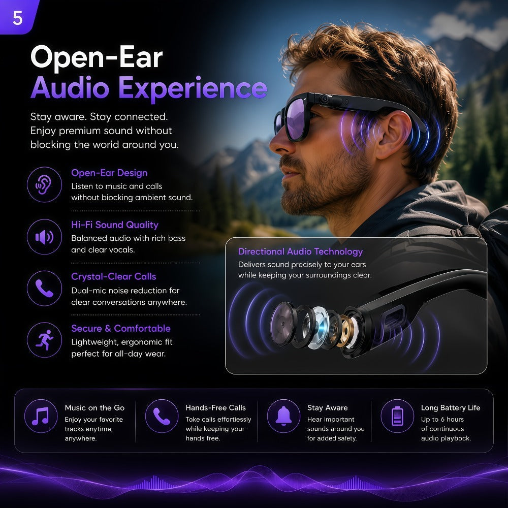 Smart Glasses 2MP Camera Eyewear with 100+ Language Translation, Bluetooth Calls and Black or Clear Lenses