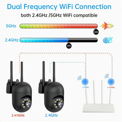 3MP AI Indoor Security Camera 4 Pack – Dual Band 2.4G/5G WiFi, AI Motion Detection with Audio Alert, Full-Color Night Vision, Two-Way Audio, Cloud Storage, Wall Mount Home Surveillance System