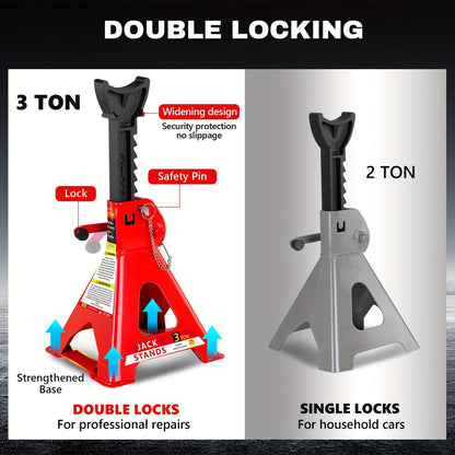 Hydraulic Floor Jack Kit 2/2.5/3 Ton Low Profile Trolley Jack with Jack Stands, Tire Repair Kit, Wheel Wrench & Wheel Chock Combo - Red/Blue