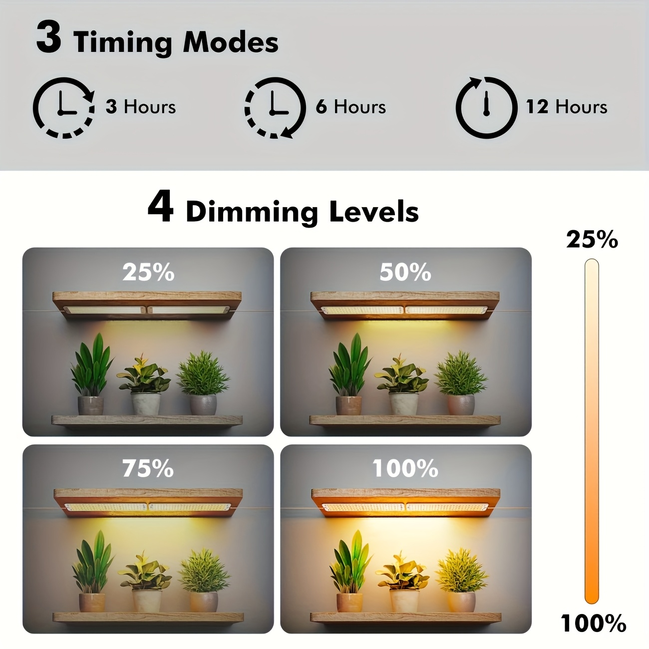 Four-Panel 5V USB Plant Light Kit with 96-LED Boards, Timer Controller and Shelf Mounting Pieces