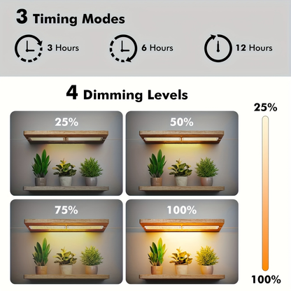 Four-Panel 5V USB Plant Light Kit with 96-LED Boards, Timer Controller and Shelf Mounting Pieces