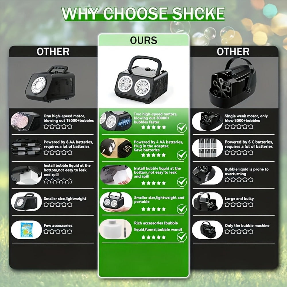 Bubble Machine, Rechargeable, Upgrade, Automatic, Blowing for Parties detail image - detail view 5
