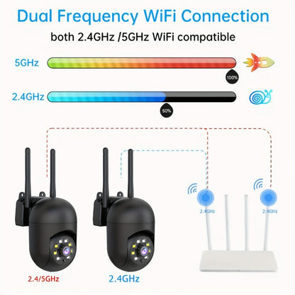 3MP AI Indoor Security Camera 4 Pack – Dual Band 2.4G/5G WiFi, AI Motion Detection with Audio Alert, Full-Color Night Vision, Two-Way Audio, Cloud Storage, Wall Mount Home Surveillance System