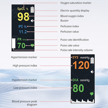 Fingertip Pulse Oximeter with Rotating Display, Bluetooth-Labeled Data View and 6.6 x 3.3 cm Body