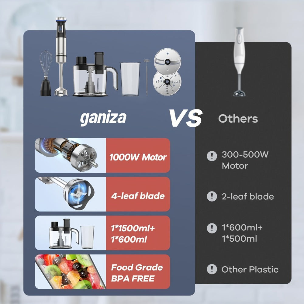 Silver 7-in-1-Labeled Immersion Blender Set with 1500ml Chopper, 800ml Beaker, Whisk and Frother