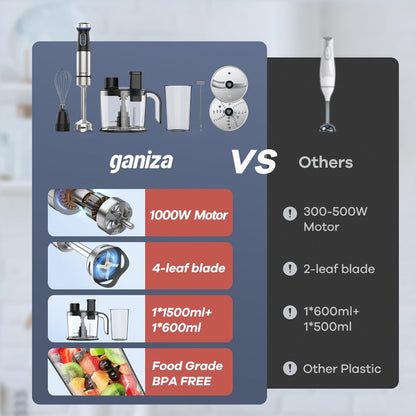 Silver 7-in-1-Labeled Immersion Blender Set with 1500ml Chopper, 800ml Beaker, Whisk and Frother