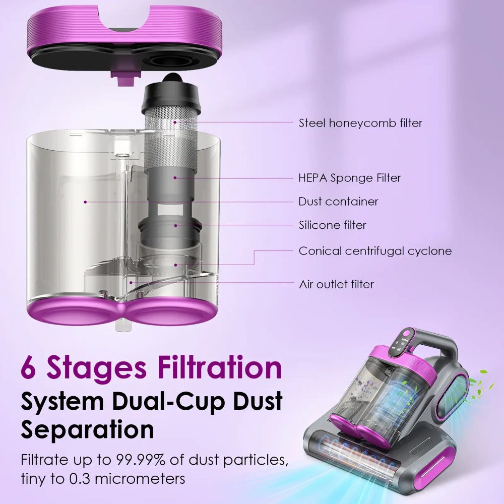 Mattress Vacuum Cleaner Handheld 16kPa Suction with UV Lamp & 80000RPM Soundwave Technology - Portable Dual Cup Bed Vacuum for Dust Mites, Allergens on Mattress, Fabric Sofa & Carpet, Purple & White