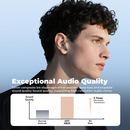 131 Language Real-Time Translation Wireless Headphones HTC NE20 TWS HiFi Sound Low Latency Gaming AI Noise Reduction LED Touch Screen Built-In Mic for Business Travel Office Study Gaming Birthday Gift