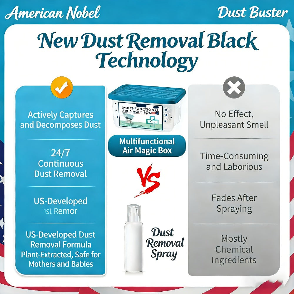 Two-Piece Reusable Dust Collector Set with No Replacement Filter for Household Cleaning for Home and Everyday Use
