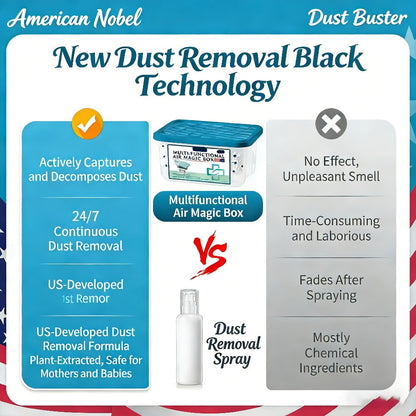 Two-Piece Reusable Dust Collector Set with No Replacement Filter for Household Cleaning for Home and Everyday Use