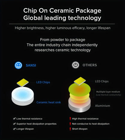 SANSI A21 LED Light Bulbs, 22W E26 Four-Pack with 3000-Lumen Marking in 3000K Warm or 5000K Daylight White