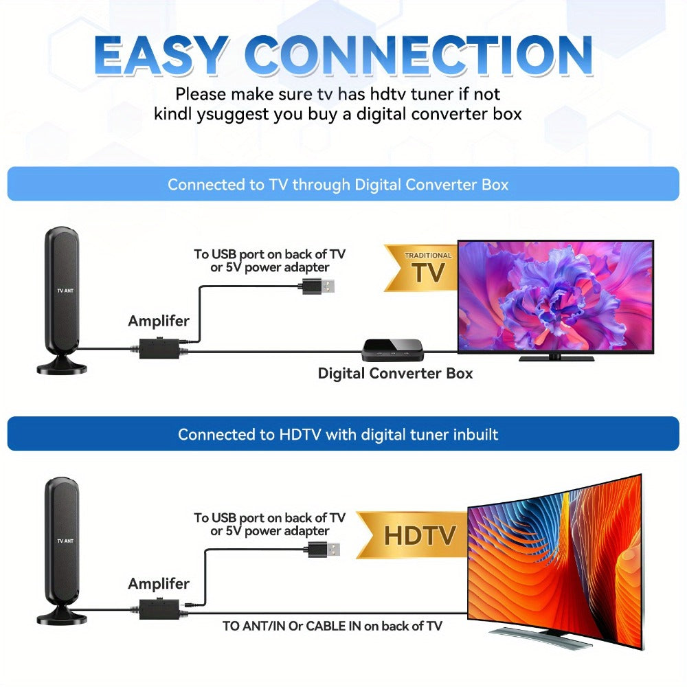 Indoor TV Antenna 360° Omnidirectional 200KM Long Range – 4K HD 1080P Amplified Signal, 16FT Coaxial Cable, Free Local Channels, No Monthly Fee, Works with All Smart TVs, Black