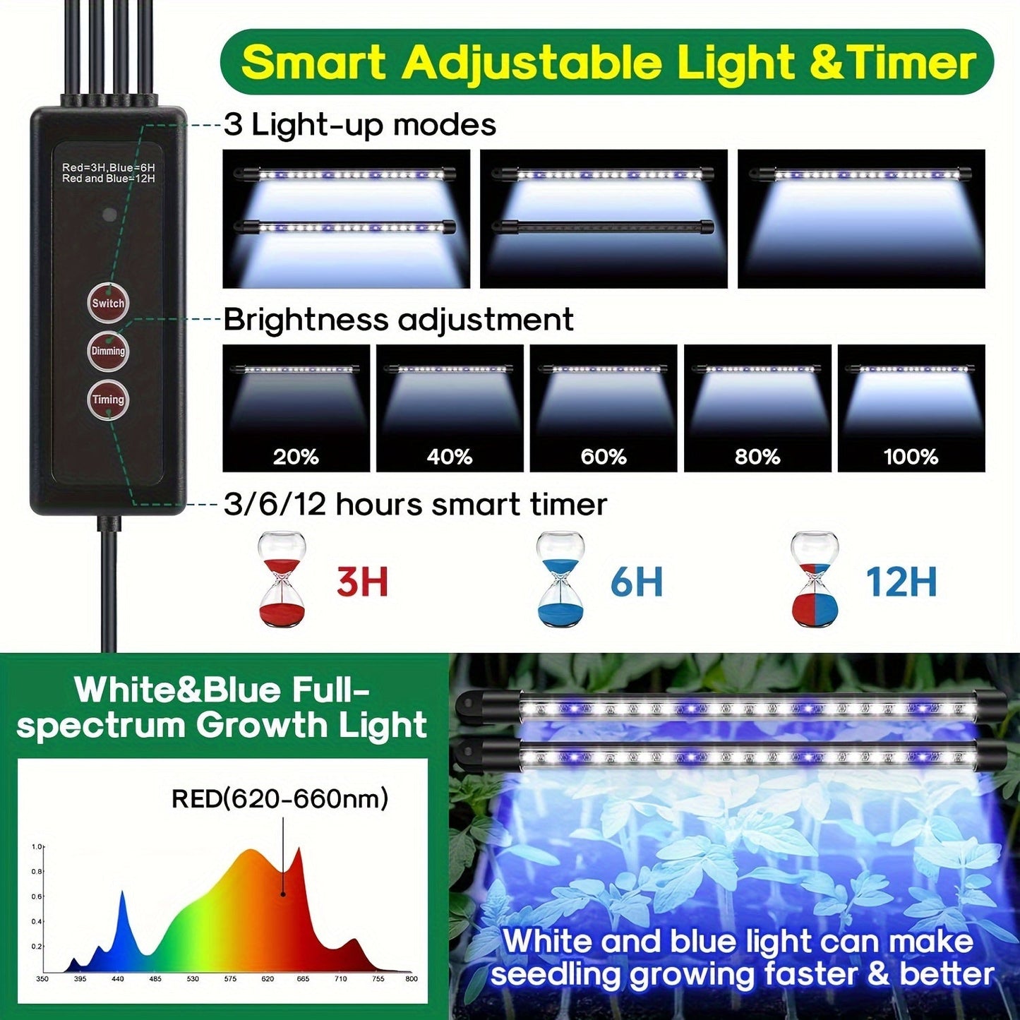 Seedling Starter Tray with Grow Light 4pcs 160-Cell | Adjustable Brightness & Timer | Humidity Dome | Seed Germination Kit for Indoor Vegetables Flowers
