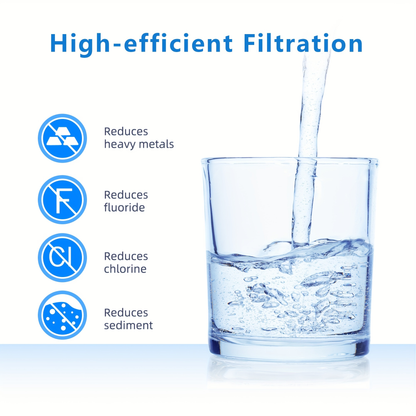 Light Blue Personal Water Filter Straw with Carry Loop in One- or Two-Piece Checkout Options for Travel Kits