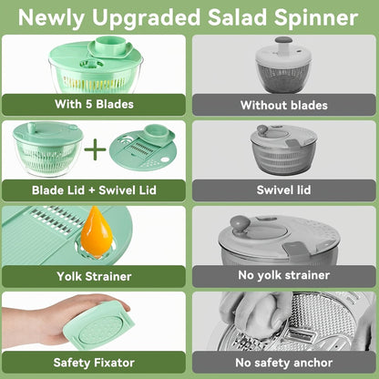Salad Spinner Large 3-in-1 with 5-Blade Slicer & Egg Yolk Strainer – 5.3 Qt Vegetable Washing Bowl & Lettuce Spinner for Efficient Salad Prep – BPA-Free Kitchen Tool for Fruits, Greens & Meal Prep