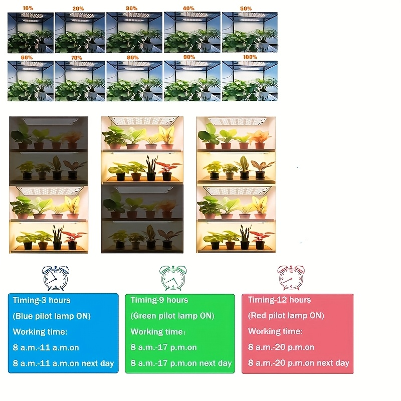 540 LED Grow Light Panel Full Spectrum | 3 Lighting Modes 10 Dimmable Levels 3 Timer Settings Under Cabinet | Indoor Plant Light 2 or 4 Pack
