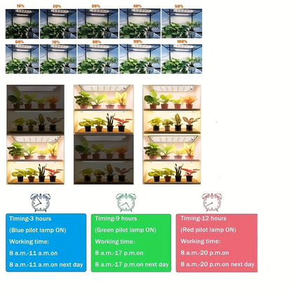 540 LED Grow Light Panel Full Spectrum | 3 Lighting Modes 10 Dimmable Levels 3 Timer Settings Under Cabinet | Indoor Plant Light 2 or 4 Pack