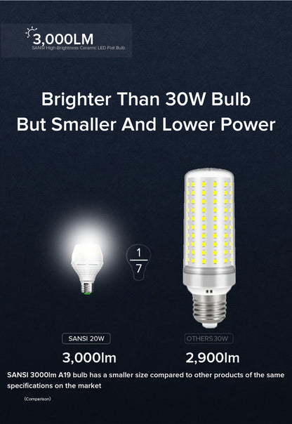 SANSI A19 LED Light Bulb, 20W E26 with 3000-Lumen Marking in 3000K Warm or 5000K Daylight White