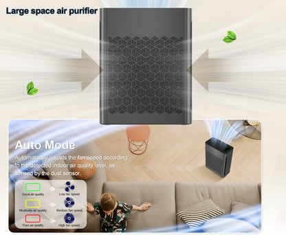 Air Purifier with 1095 Sq Ft Coverage, Air Quality Display, Timer and Four Retained Color Finishes