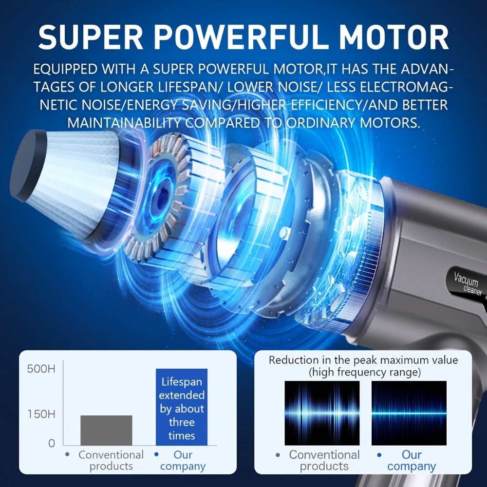 15,000Pa Cordless Handheld Vacuum Cleaner with Brushless Motor, Clear Dust Cup, Blower and Pump Heads