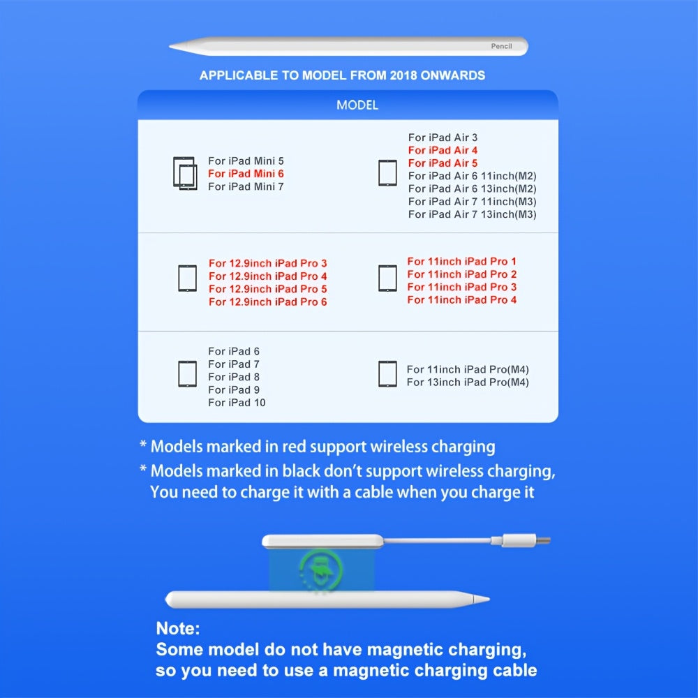 White Active Stylus Pen for Listed 2018-and-Later iPad Models with Tilt Response, Palm Rejection and Dual Charging